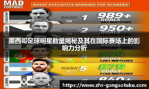 墨西哥足球明星数量揭秘及其在国际赛场上的影响力分析